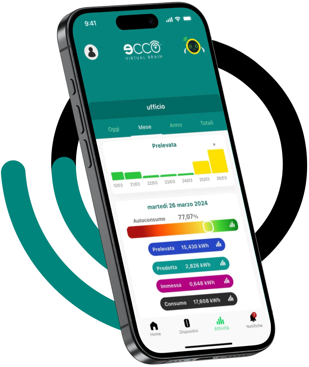 schermata-applicazione-attività-ecco-virtual-brain-monitoraggio-consumi-elettrici